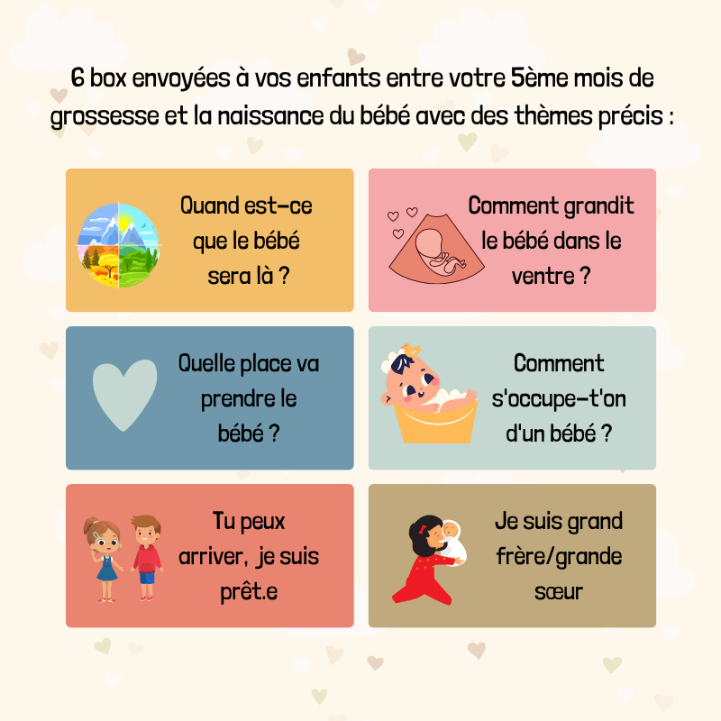 Boîte Futur Grand Frère ou Grande Sœur avec abonnement 6 mois – Image 2